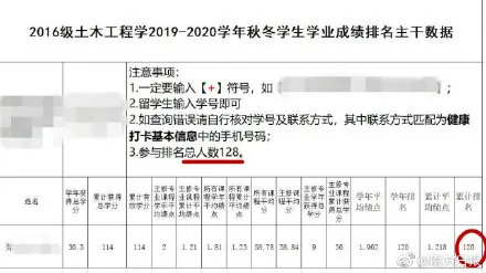 浙大强奸犯学生成绩128人中排名126 网友热议