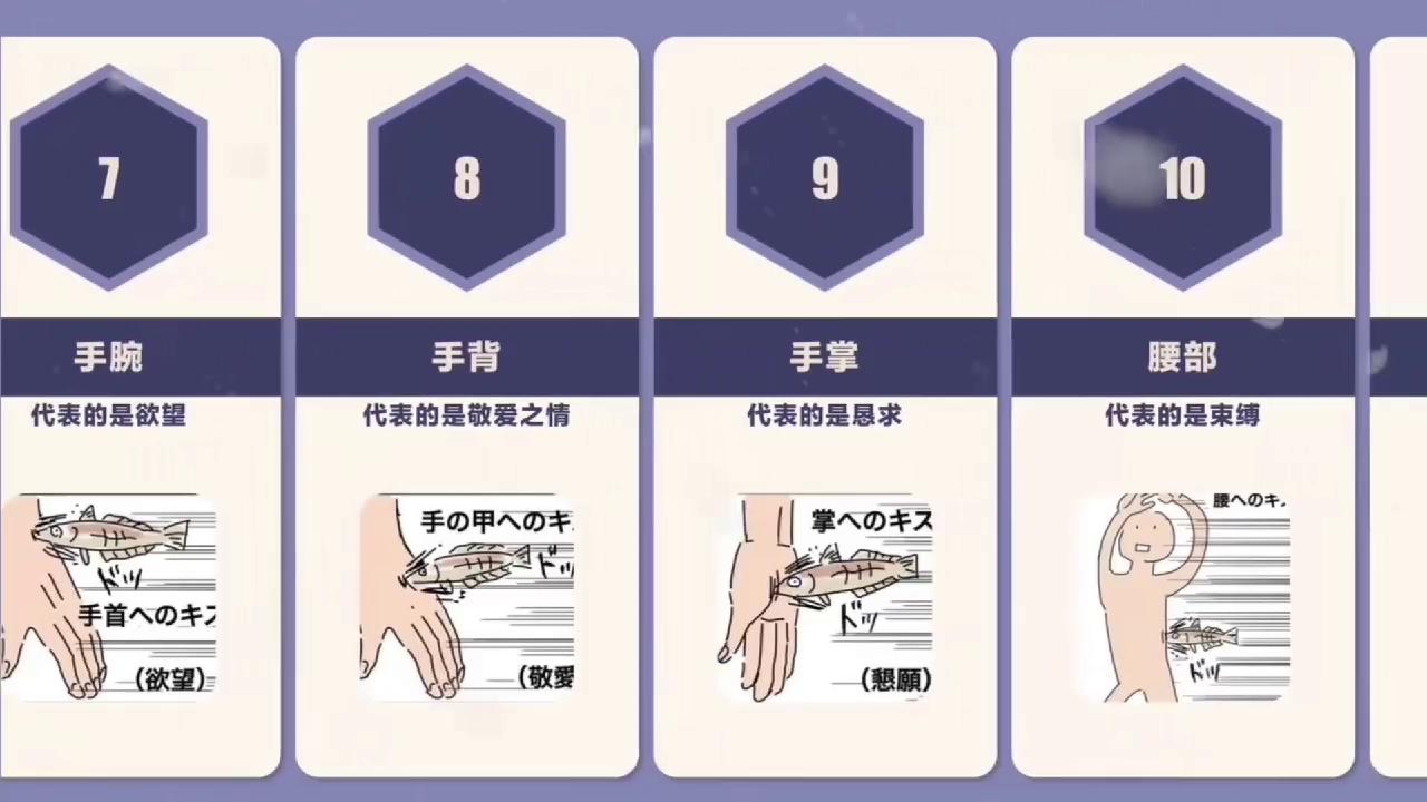 男生亲女生不同部位的含义,你知道他心里在想什么吗?