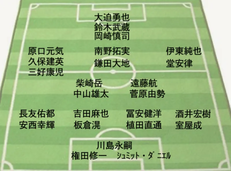 最恐怖不是日本队可以组成一支全旅欧球员的国家队 而是 两支 足球话题区 虎扑社区 最恐怖不是日本队可以组成一支全旅欧球员的国家队 而是 两支 足球话题区 虎扑社区