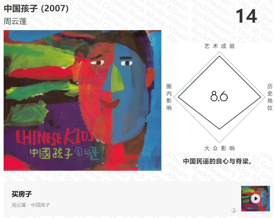 中国ロックCD 2枚セット　神州搖擺、搖滾北京 CATEGORY 予約商品 | Jazzy Sport Music Shop Tokyo On