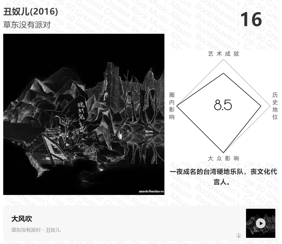 中国ロックCD 2枚セット　神州搖擺、搖滾北京 中国ロックCD 2枚セット 神州搖擺、搖滾北京 中国ロックCD 2枚