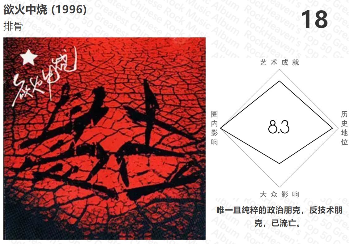 中国ロックCD 2枚セット　神州搖擺、搖滾北京 ZT-by摇滚天堂）中国摇滚五十大-步行街主干道-虎扑社区