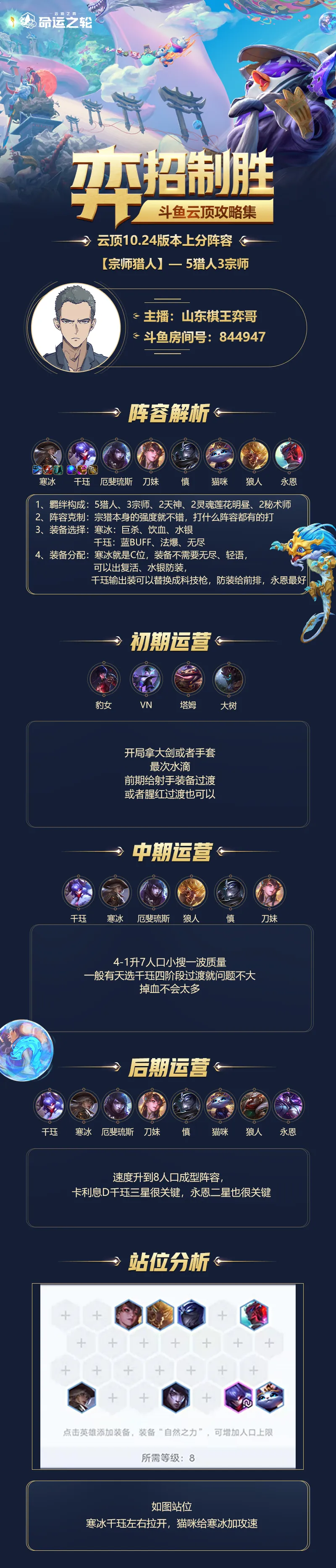 云顶之弈s4上分攻略10 24版本 宗师猎人 英雄联盟 虎扑社区 云顶之弈s4上分攻略10 24版本 宗师猎人 英雄联盟 虎扑社区