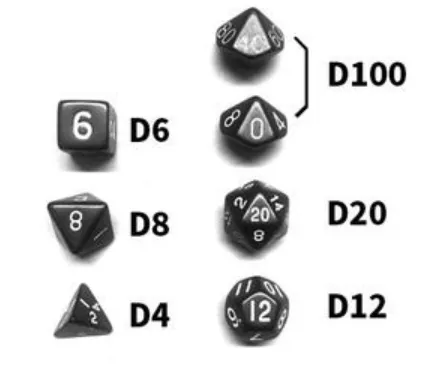 克苏鲁的呼唤 Coc跑团 Trpg 入门 游戏区 虎扑社区