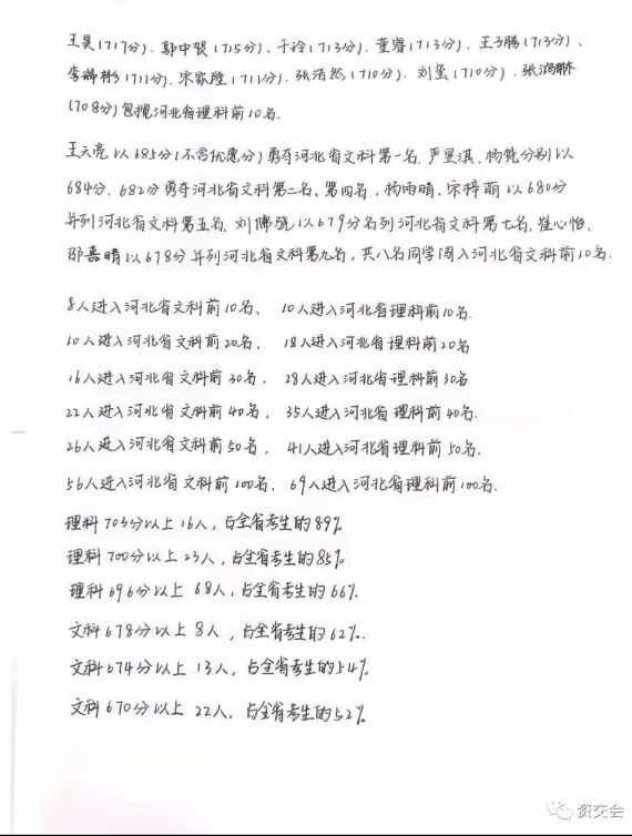 衡水中学19高考成绩 什么水平 虎扑