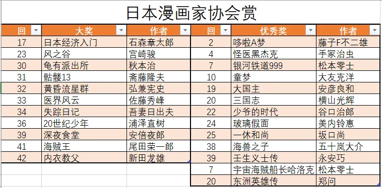 青年漫是比少年漫更高级的存在 Acg区 虎扑社区 青年漫是比少年漫更高级的存在 Acg区 虎扑社区