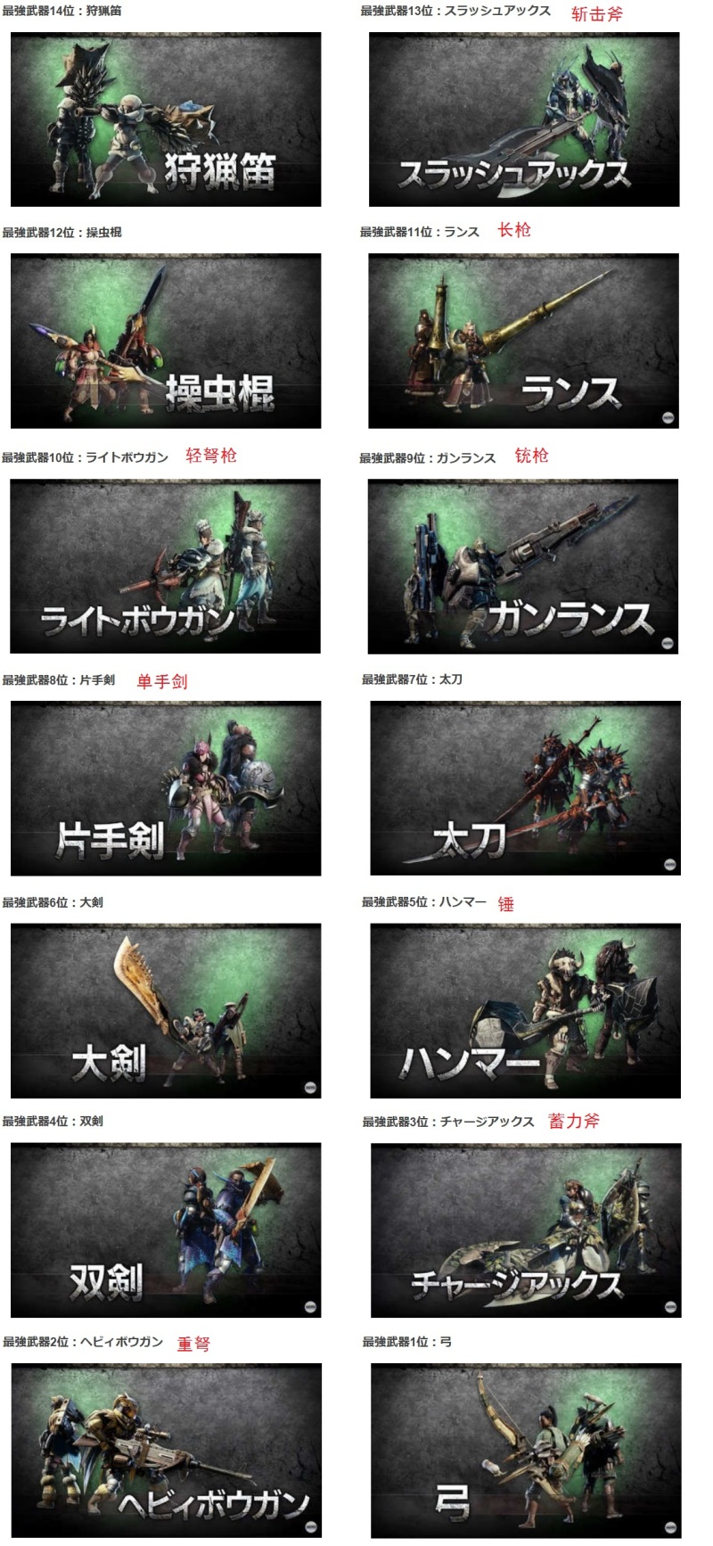 日本玩家选出的猛汉王最强武器排名 虎扑 日本玩家选出的猛汉王最强武器排名 虎扑