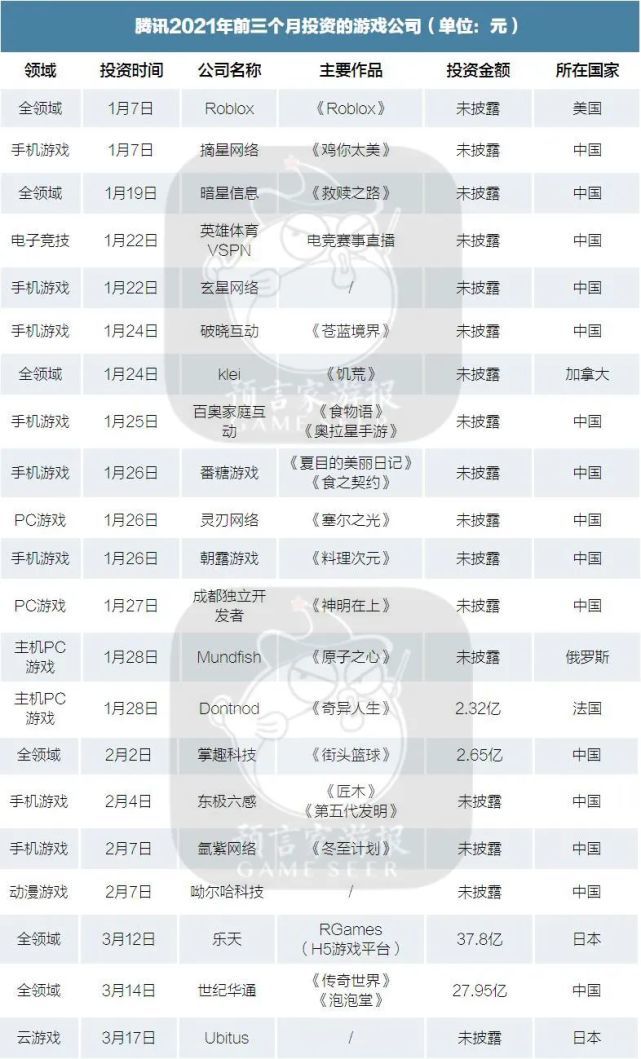 原神 多平台收入超 王者荣耀 腾讯坐不住了 虎扑 原神 多平台收入超 王者荣耀 腾讯坐不住了 虎扑
