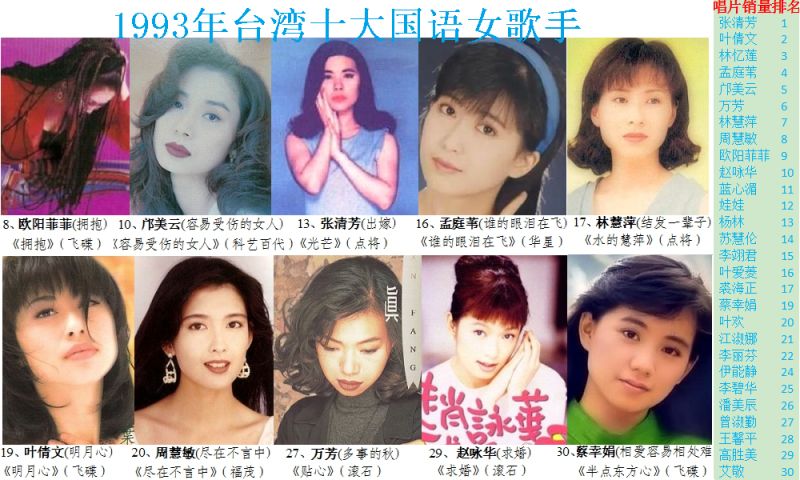 1993年女歌手台湾歌坛经典流行歌曲回顾 虎扑