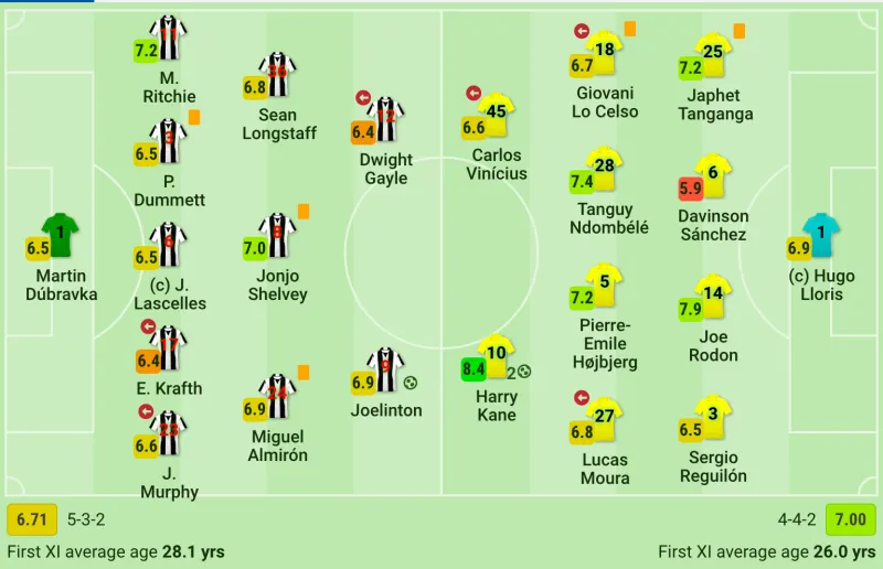 战术分析 穆帅魔力不在 面对纽卡斯尔的热刺为何守不住比分 足球话题区 虎扑社区