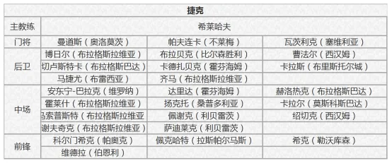 苏格兰vs捷克 老牌劲旅能否先拔头筹?西班牙vs瑞典 斗牛士军团斩获开门红?