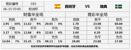 苏格兰vs捷克 老牌劲旅能否先拔头筹?西班牙vs瑞典 斗牛士军团斩获开门红?