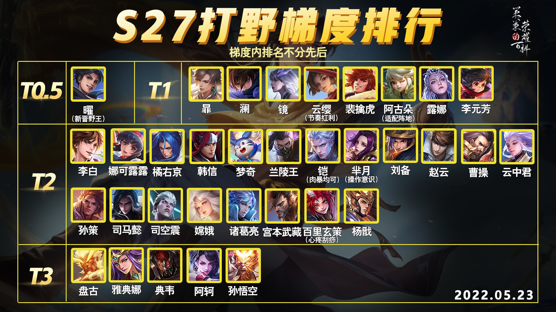 s27打野梯度再变化曜新晋野王实锤