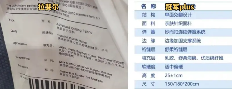 JN江南体育山姆会员商店舒达床垫性价比怎么样？值得买吗？(图9)