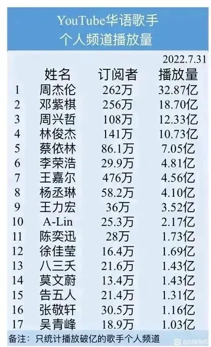 王力宏陶喆林俊杰联合杯精英16强出炉，陶喆9个席位独占鳌头，王力宏4席林俊杰3席
