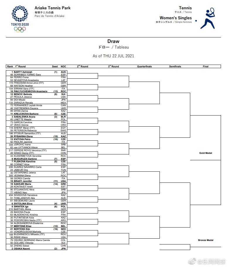 东京奥运网球男子 女子单打签表出炉 虎扑
