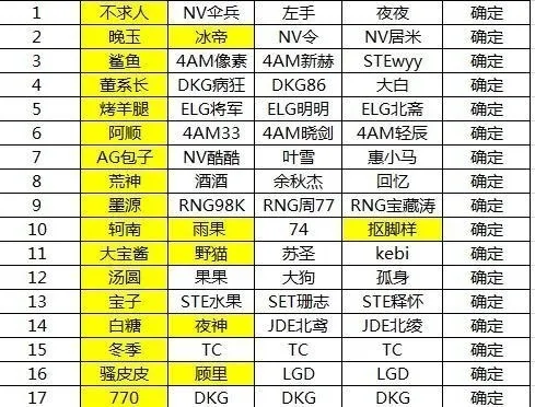 不懂就问，这些分组都是谁的队伍