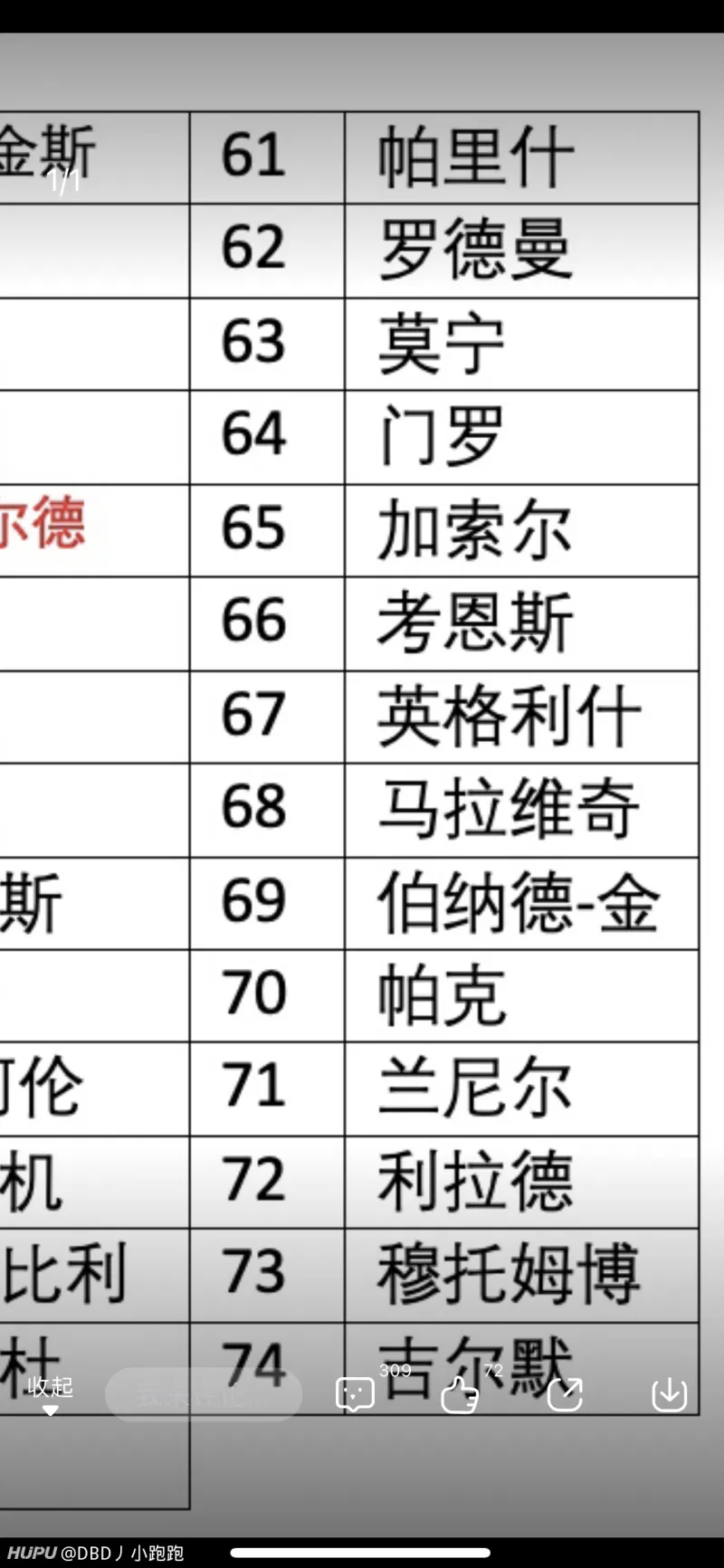 假如詹姆斯退役6冠 6fmvp能不能历史第一 第页 湖人专区 虎扑社区