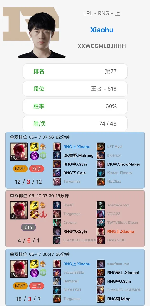 输给psg后小虎欧服加练盲僧鳄鱼 盲僧会成为msi上路的版本答案吗 英雄联盟 虎扑社区