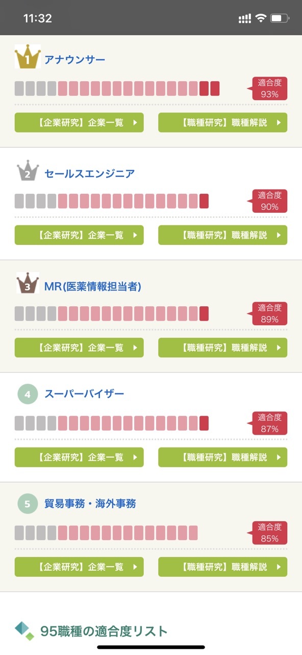 Jr 请问我这性格职业测试什么水平 虎扑