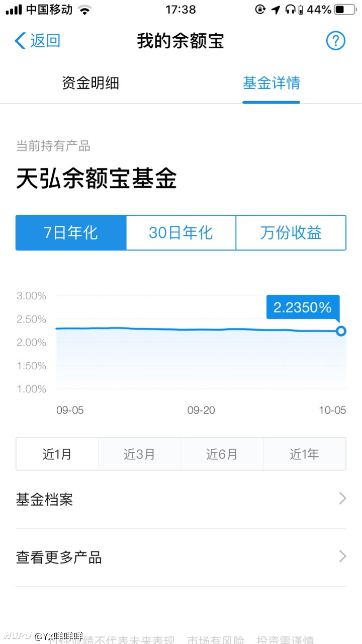 余额宝年化收益率竟然只有2.2%了