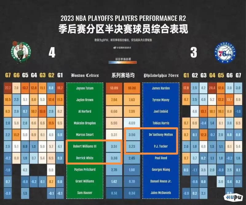 塔克没你们说的那么差啊？