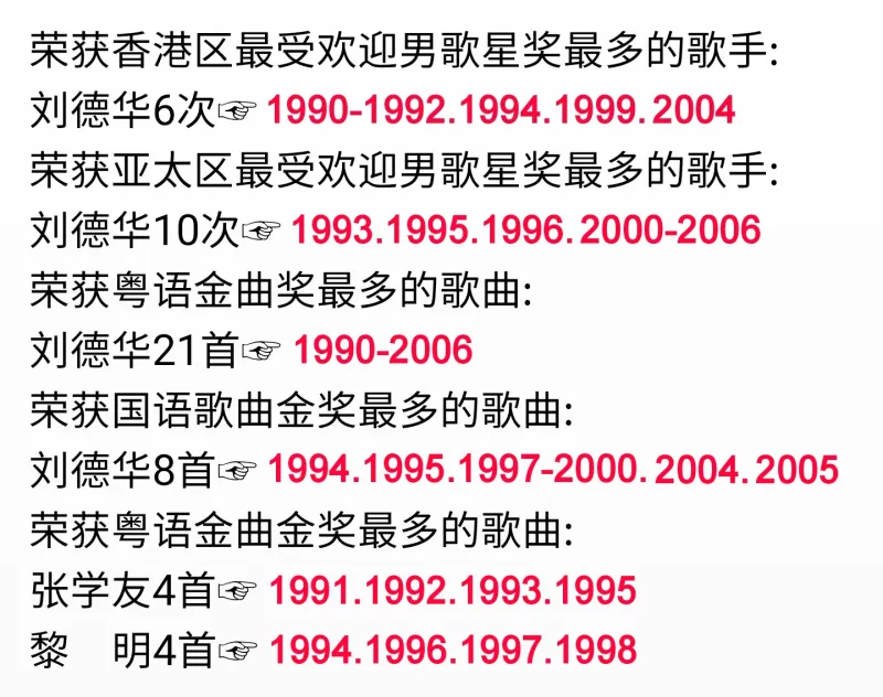 香港县 十大劲歌金曲的人气1992年刘德华神仙颜值，力压其他三大天王，再