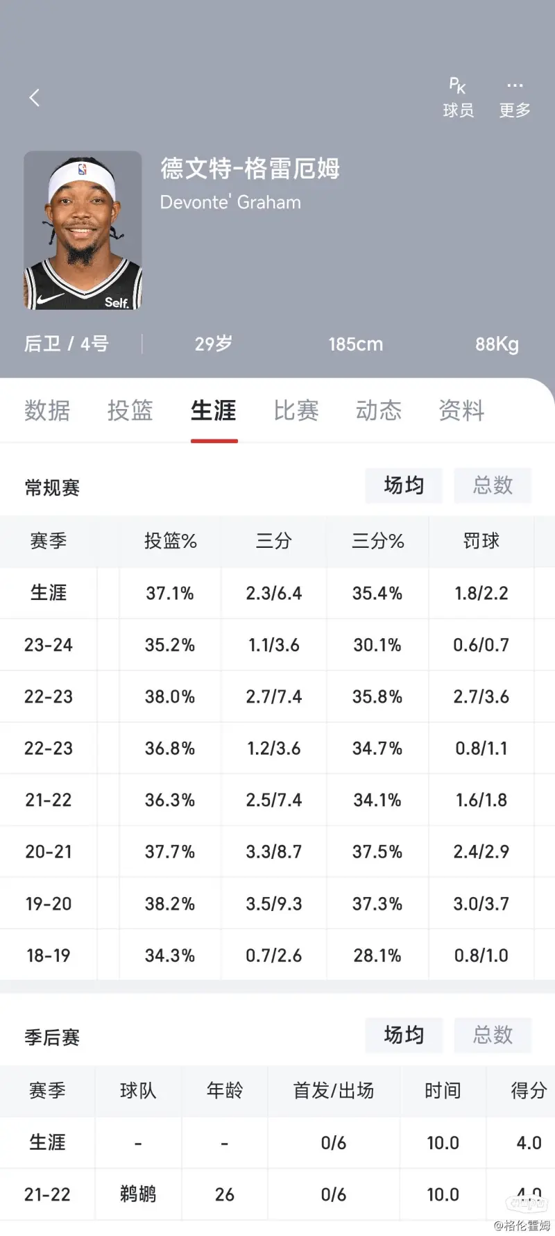 杰伦格林的合同,可以参考格雷厄姆