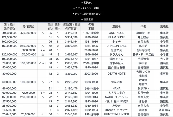 咒术回战5000万部突破 虎扑社区