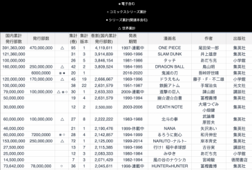 咒术回战5000万部突破 虎扑 咒术回战5000万部突破 虎扑