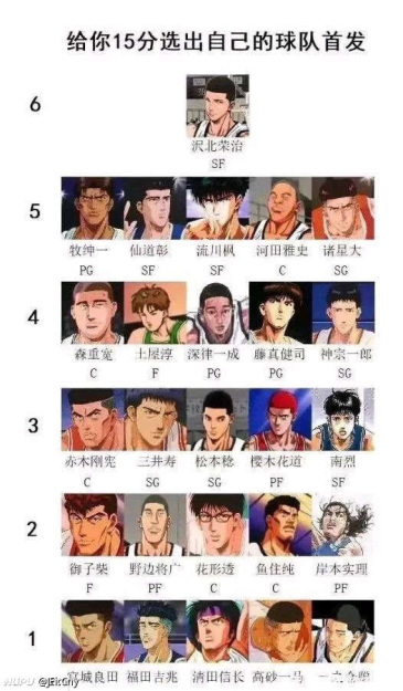 以下这些阵容 哪一套才是sd最强五人组 虎扑