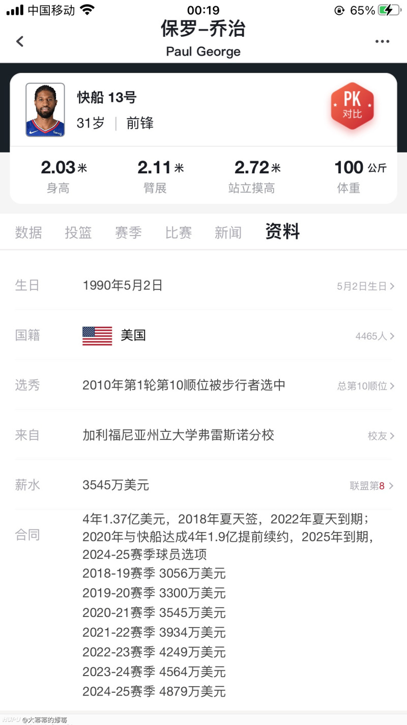 乔治是最顶薪球员啊 平均年薪近5000万 虎扑