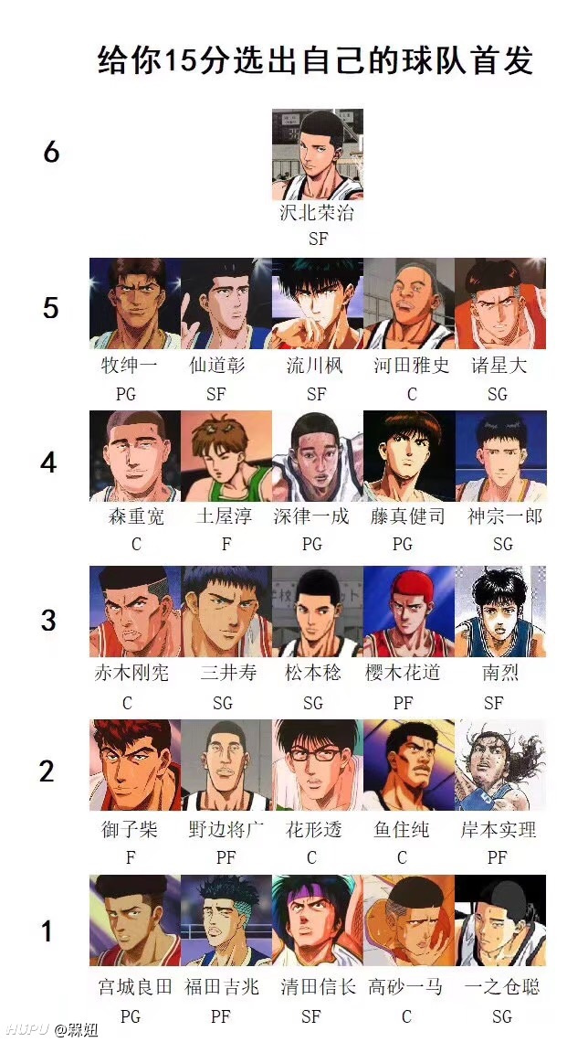 给你15块钱 选一套灌篮高手最佳阵容 怎么选 虎扑
