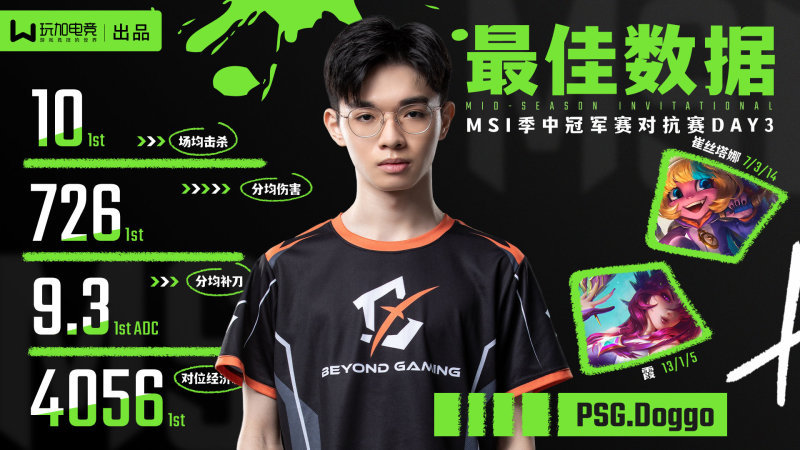 险些力挽狂澜 Doggo这场能否称为尽力局 虎扑 险些力挽狂澜 Doggo这场能否称为尽力局 虎扑