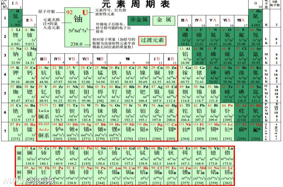 金属与非金属分界线图片