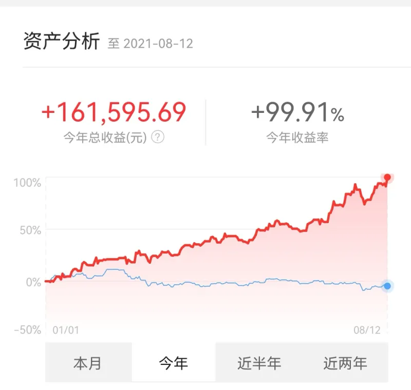 入市五年 今年第一次勉强翻倍 股票区 虎扑社区 入市五年 今年第一次勉强翻倍 股票区 虎扑社区