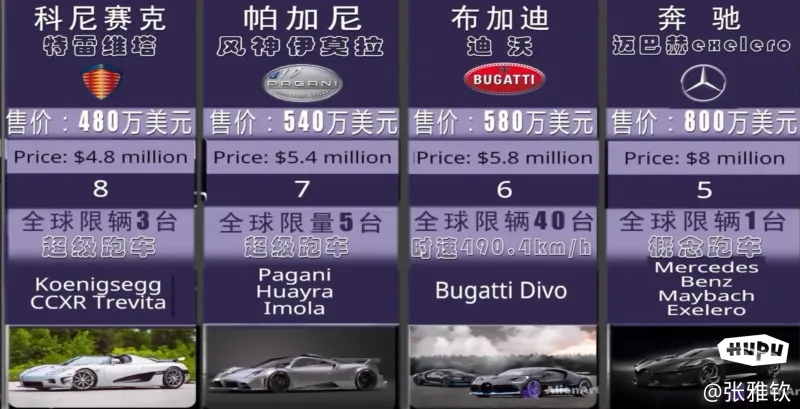 世界最贵的十二大豪车！你喜欢哪个？