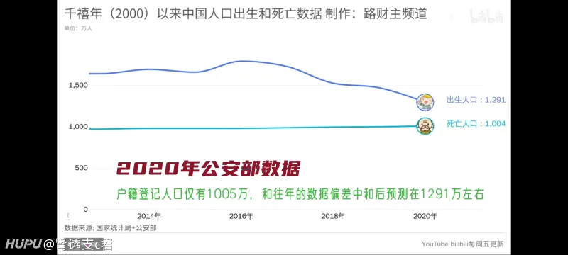 2020人口断崖式下跌- 步行街主干道- 虎扑社区