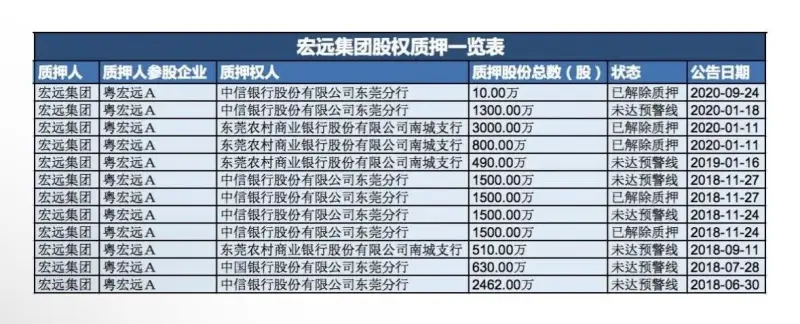 广东企业不是很多吗 可以出手买银行手上的股票了
