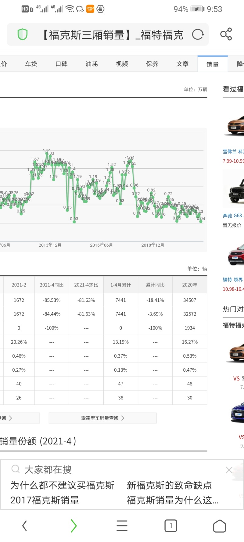 理性分析长安福特销量暴跌原因