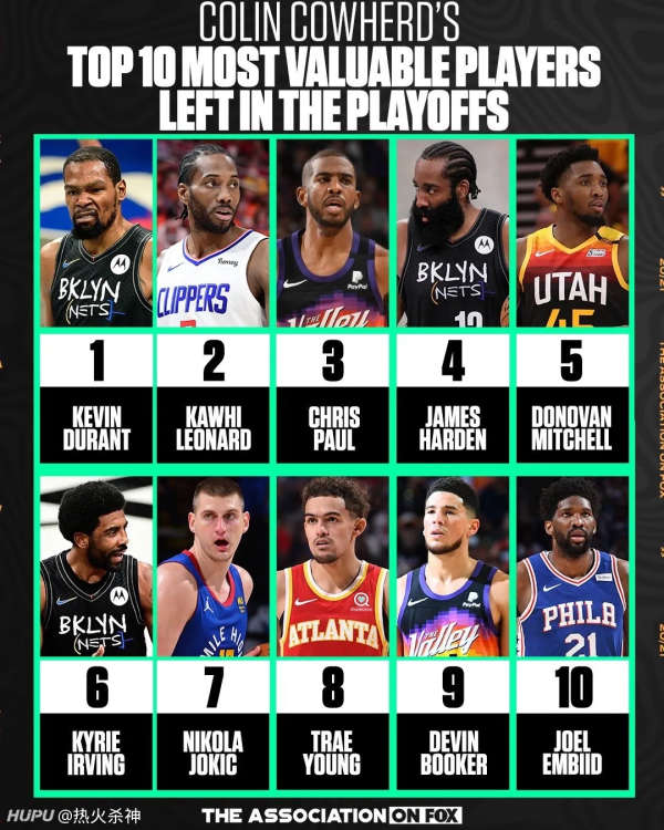 最新NBA球星排行榜大揭秘：巅峰对决下的实力排行TOP10