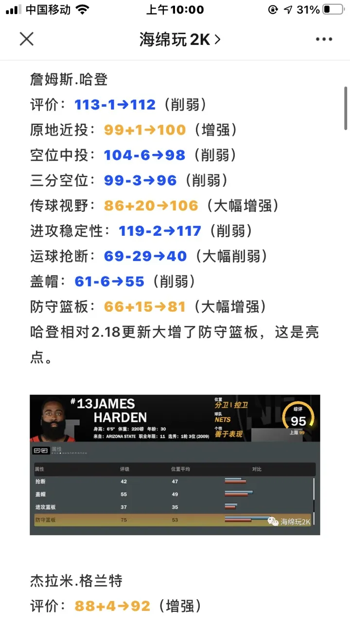 正代3 5数据更新第四波 Nba2kol2 虎扑社区