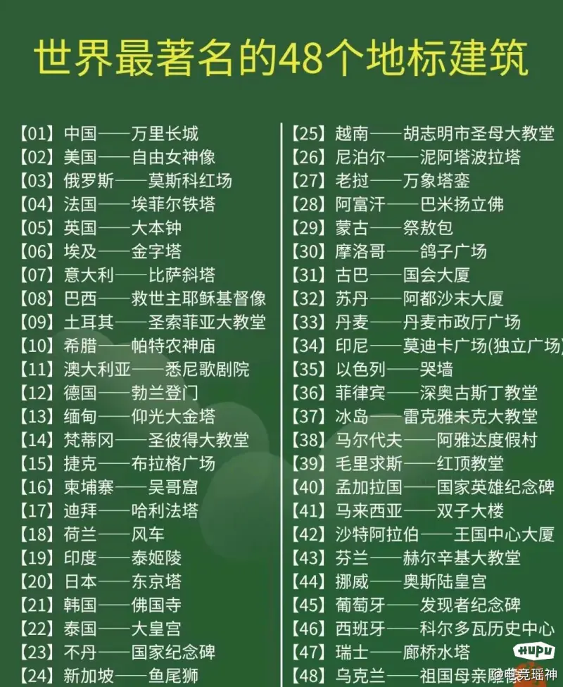 世界著名100个旅游景点排行 世界著名100个旅游景点排行