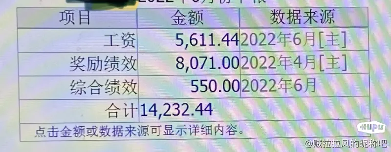这工资在青岛什么水平