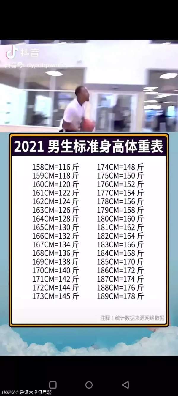 这标准体重 是偏高了还是刚刚好 步行街主干道 虎扑社区