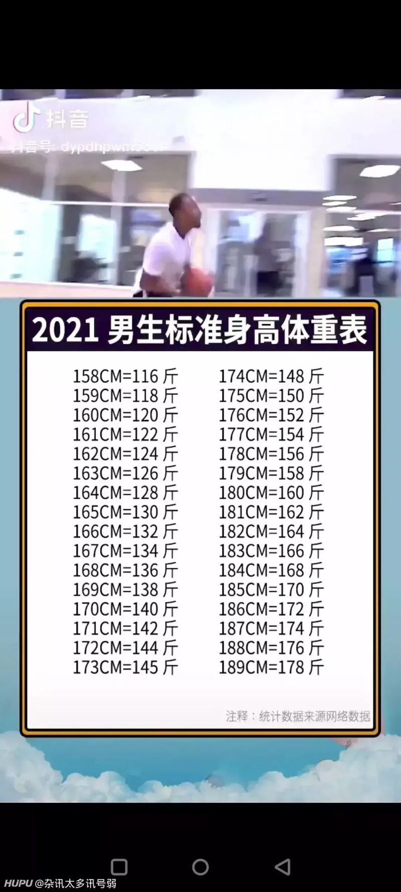 这标准体重 是偏高了还是刚刚好 虎扑 这标准体重 是偏高了还是刚刚好 虎扑