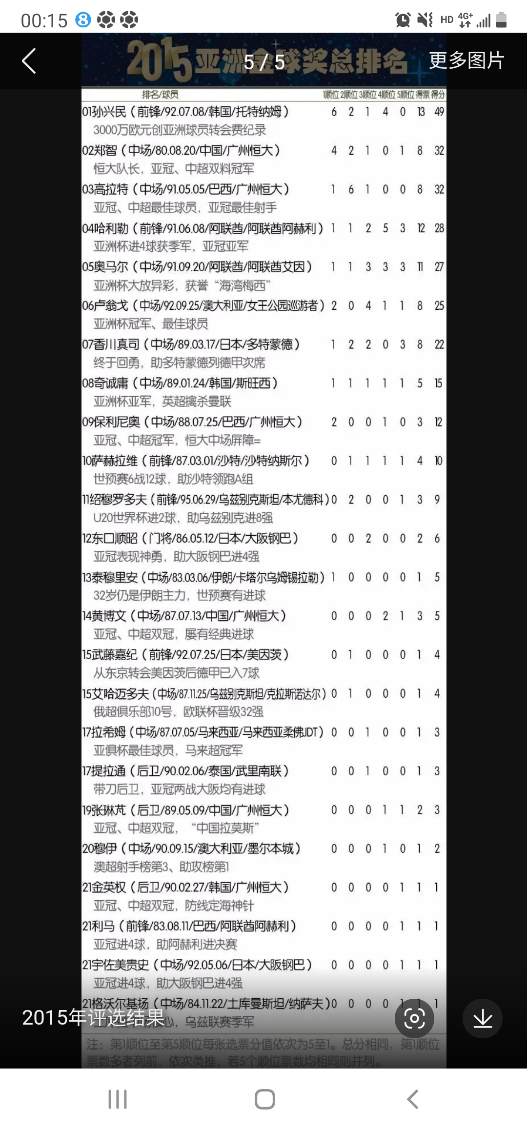 为什么后面买的外援实力越来越强 越来越贵 但是却再也没有球队拿到亚冠了 虎扑