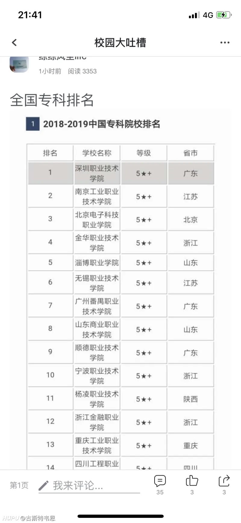 全国专科排名，你在哪个学校？