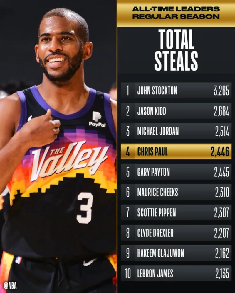 历史抢断 虎扑最新 数据解析相关图片4