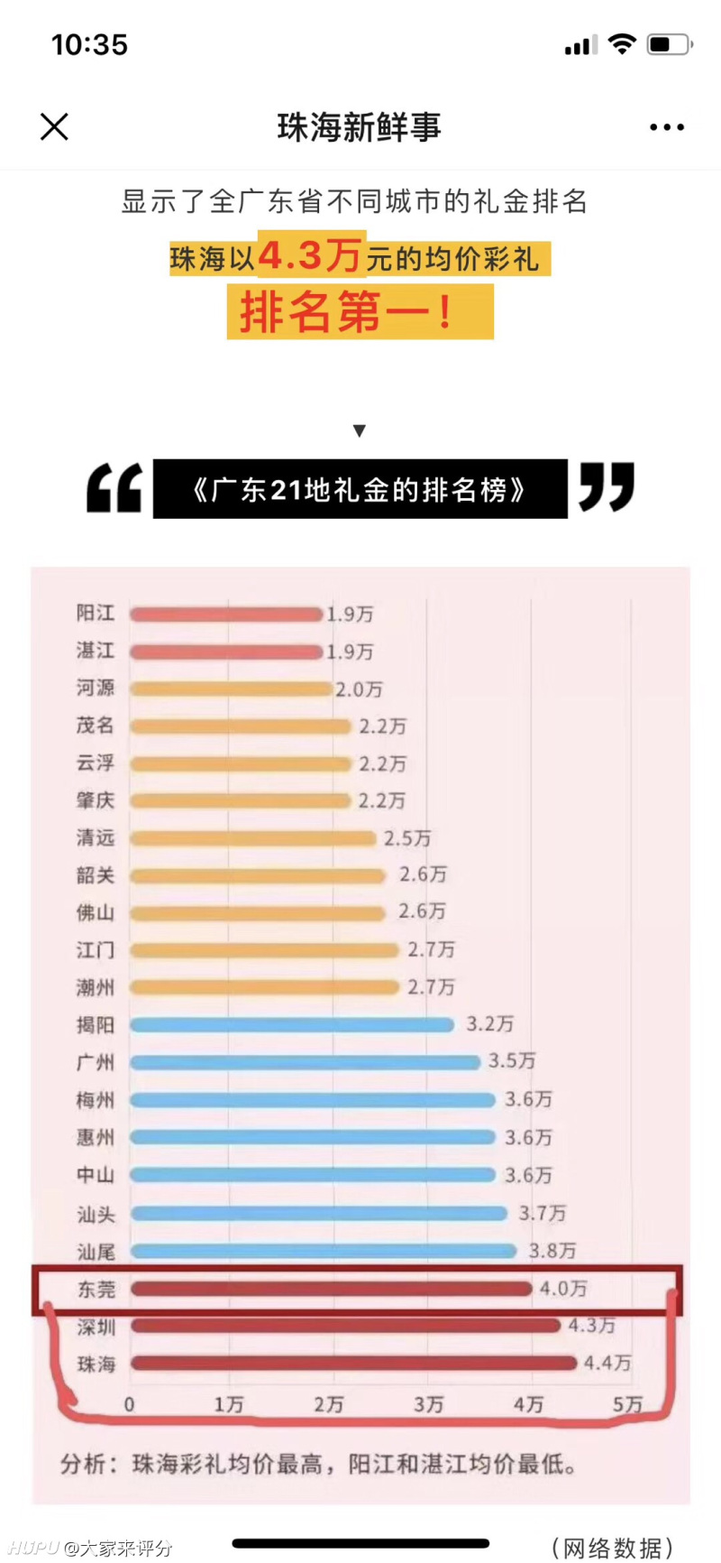 广东省21座城市平均彩礼排名